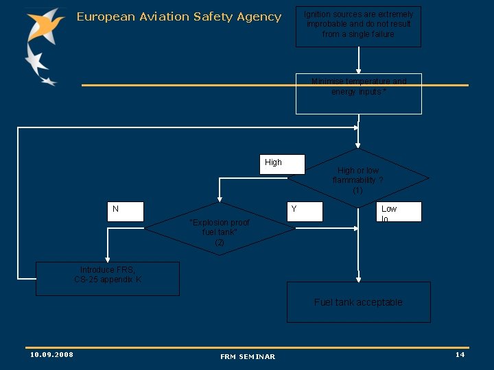 Ignition sources are extremely improbable and do not result from a single failure European