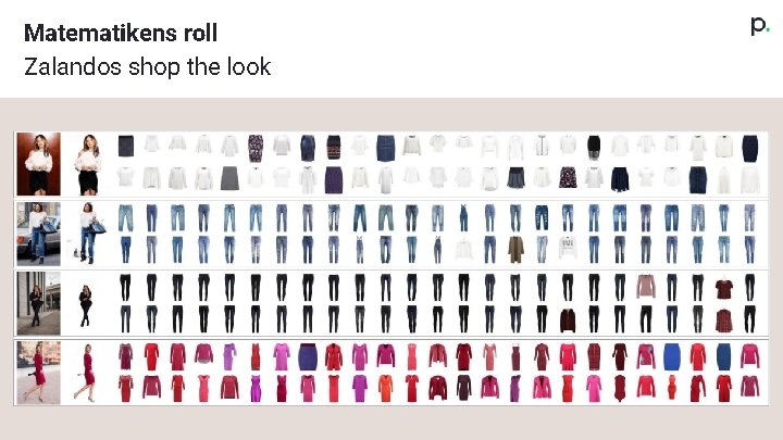 Matematikens roll Zalandos shop the look 