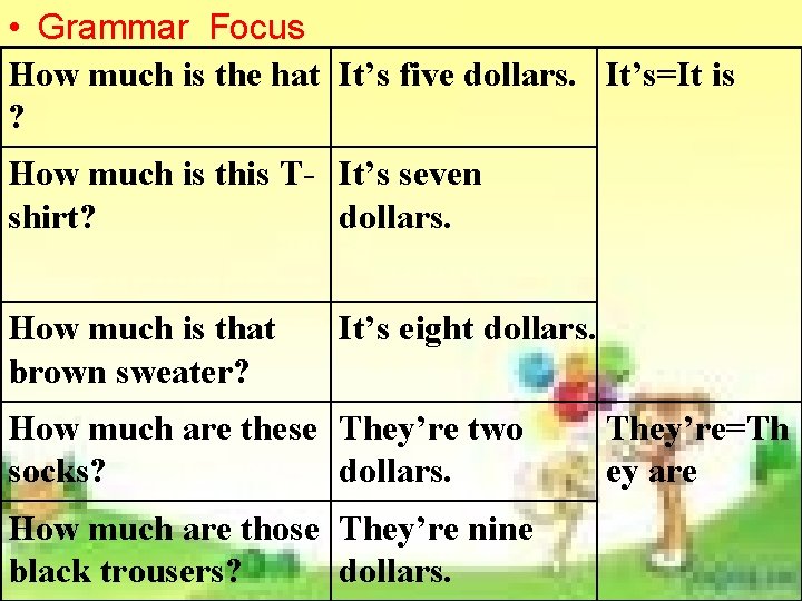 • Grammar Focus How much is the hat It’s five dollars. It’s=It is • Grammar Focus How much is the hat It’s five dollars. It’s=It is
