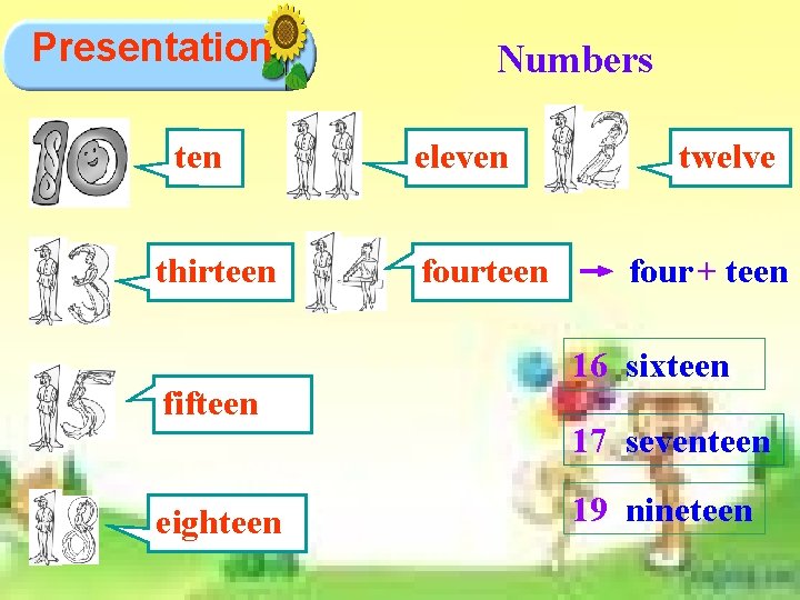 Presentation ten thirteen fifteen eighteen Numbers eleven twelve fourteen → four + teen 16 Presentation ten thirteen fifteen eighteen Numbers eleven twelve fourteen → four + teen 16