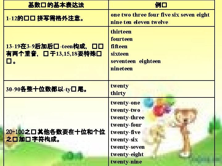 基数� 的基本表达法 1 -12的�� 拼写需格外注意。 13 -19在 3 -9后加后� -teen构成,�� 有两个重音,� 于13, 15, 18要特殊� 基数� 的基本表达法 1 -12的�� 拼写需格外注意。 13 -19在 3 -9后加后� -teen构成,�� 有两个重音,� 于13, 15, 18要特殊�