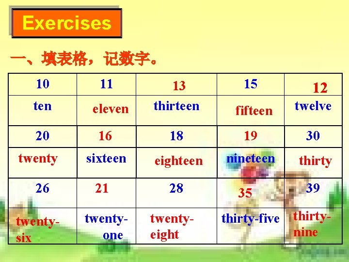 Exercises 一、填表格,记数字。 10 ten 20 twenty 26 twentysix 11 15 13 thirteen fifteen twelve Exercises 一、填表格,记数字。 10 ten 20 twenty 26 twentysix 11 15 13 thirteen fifteen twelve