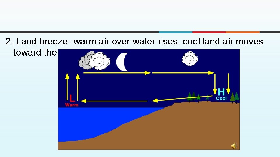 2. Land breeze- warm air over water rises, cool land air moves toward the 2. Land breeze- warm air over water rises, cool land air moves toward the