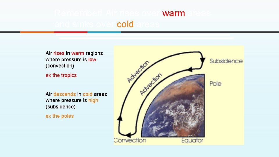 Remember! Air rises over warm areas and sinks over cold areas Air rises in Remember! Air rises over warm areas and sinks over cold areas Air rises in