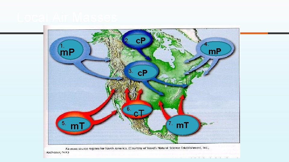 Local Air Masses 2. 1. c. P 4. m. P 3. 6. 5. m. Local Air Masses 2. 1. c. P 4. m. P 3. 6. 5. m.
