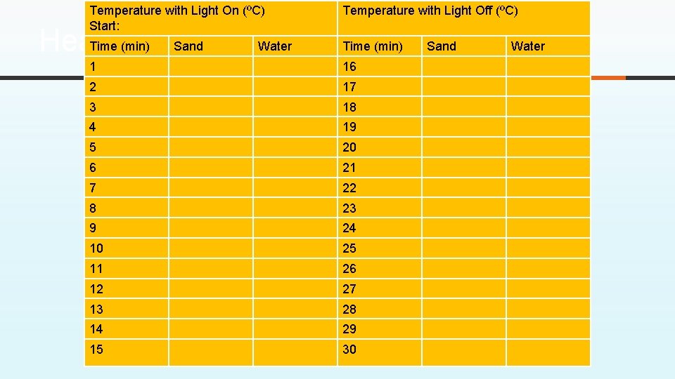 Temperature with Light On (ºC) Start: Temperature with Light Off (ºC) Time (min) Earth’s Temperature with Light On (ºC) Start: Temperature with Light Off (ºC) Time (min) Earth’s