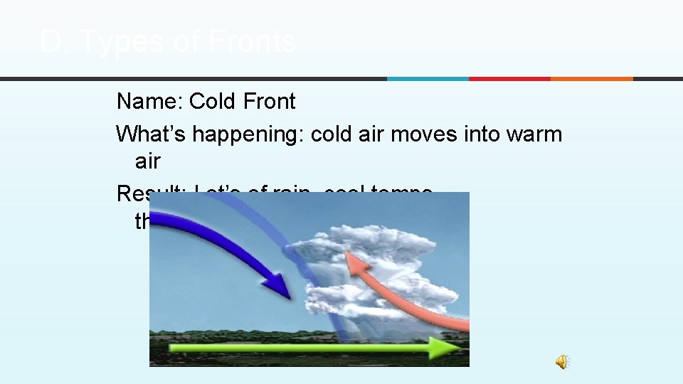 D. Types of Fronts Name: Cold Front What’s happening: cold air moves into warm D. Types of Fronts Name: Cold Front What’s happening: cold air moves into warm