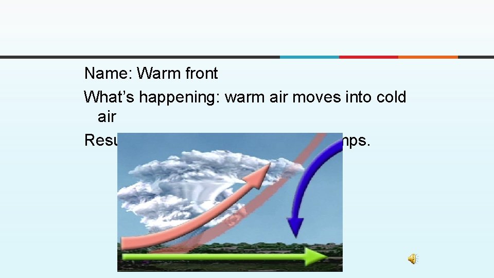 Name: Warm front What’s happening: warm air moves into cold air Result: little rain/clouds, Name: Warm front What’s happening: warm air moves into cold air Result: little rain/clouds,