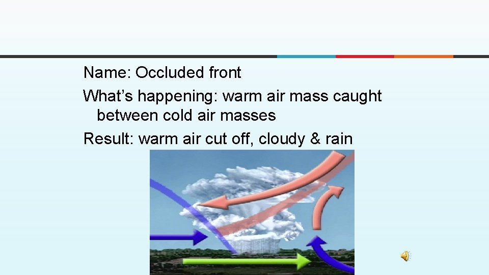 Name: Occluded front What’s happening: warm air mass caught between cold air masses Result: Name: Occluded front What’s happening: warm air mass caught between cold air masses Result: