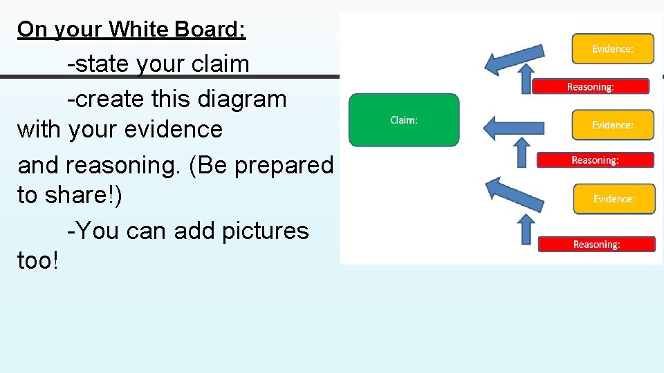 On your White Board: -state your claim -create this diagram with your evidence and On your White Board: -state your claim -create this diagram with your evidence and