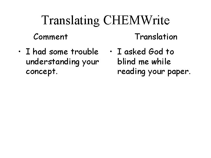 Translating CHEMWrite Comment • I had some trouble understanding your concept. Translation • I