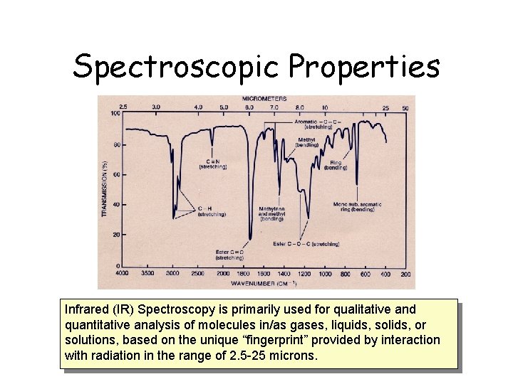 Spectroscopic Properties Infrared (IR) Spectroscopy is primarily used for qualitative and quantitative analysis of