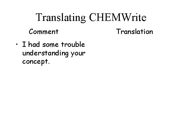 Translating CHEMWrite Comment • I had some trouble understanding your concept. Translation 