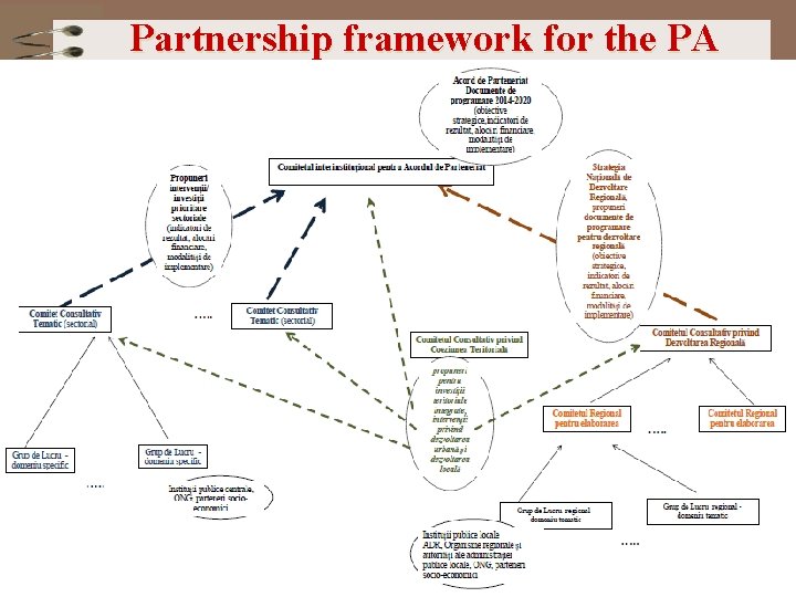 Partnership framework for the PA 