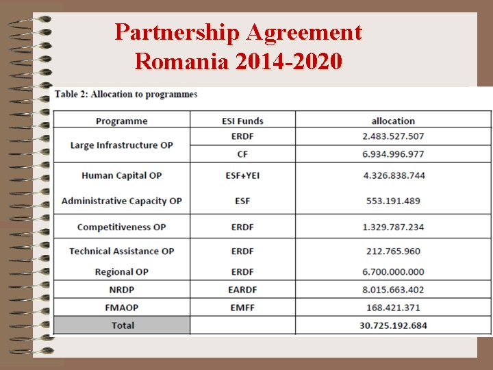 Partnership Agreement Romania 2014 -2020 