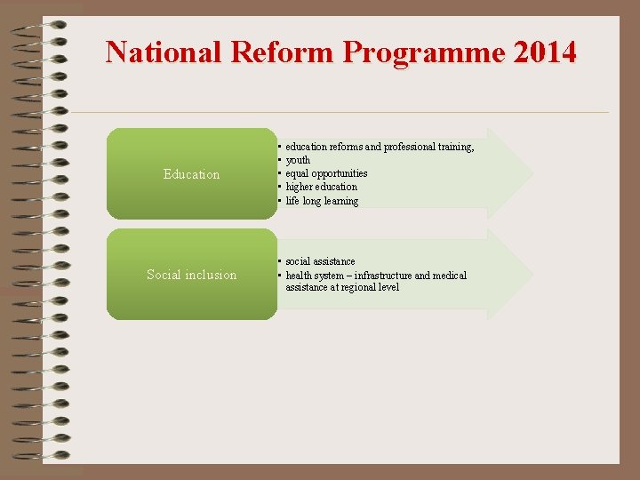 National Reform Programme 2014 Education Social inclusion • • • education reforms and professional