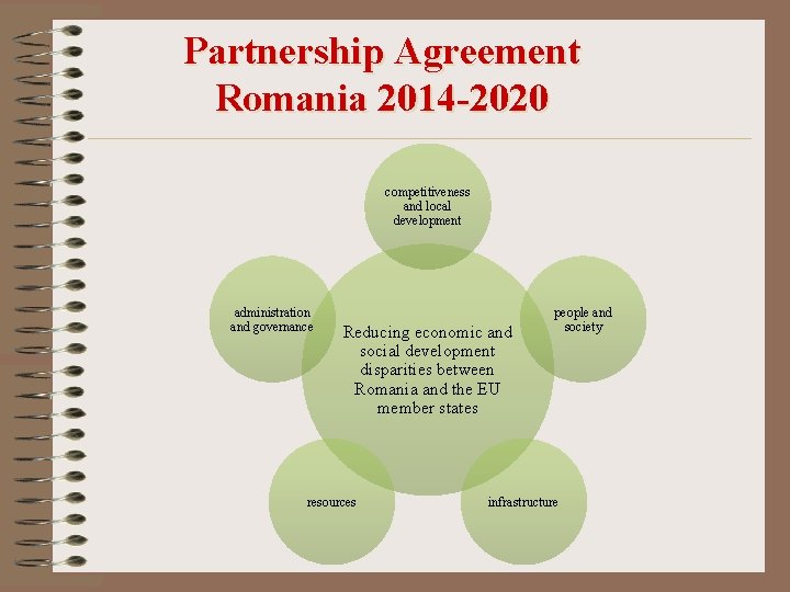 Partnership Agreement Romania 2014 -2020 competitiveness and local development administration and governance Reducing economic