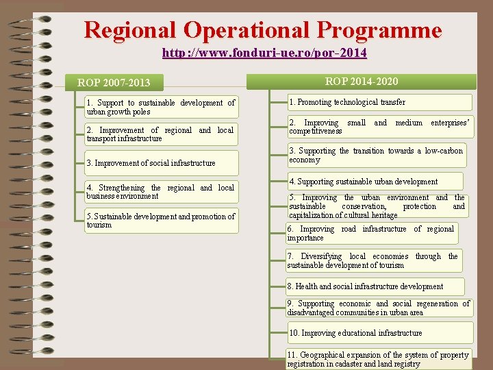 Regional Operational Programme http: //www. fonduri-ue. ro/por-2014 ROP 2007 -2013 1. Support to sustainable