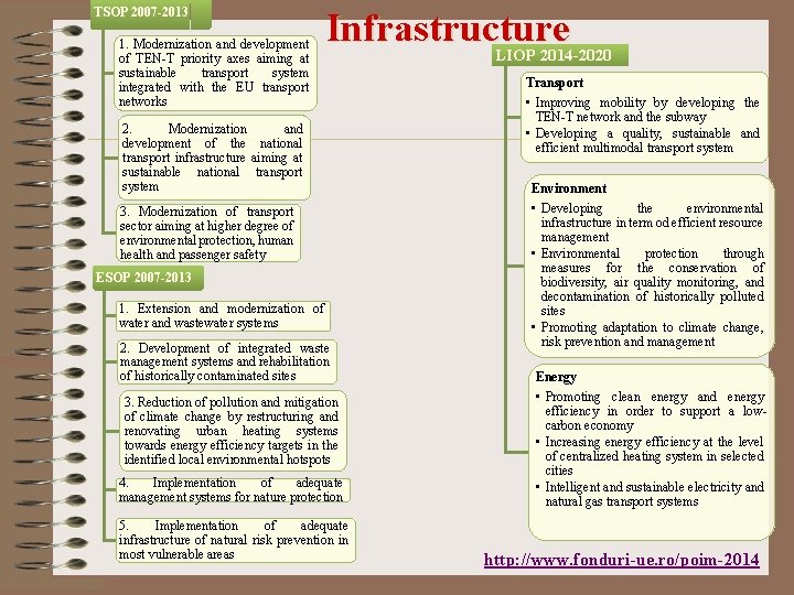TSOP 2007 -2013 1. Modernization and development of TEN-T priority axes aiming at sustainable