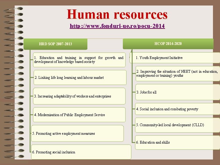 Human resources http: //www. fonduri-ue. ro/pocu-2014 HRD SOP 2007 -2013 1. Education and training
