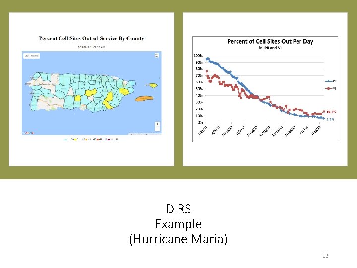 DIRS Example (Hurricane Maria) 12 
