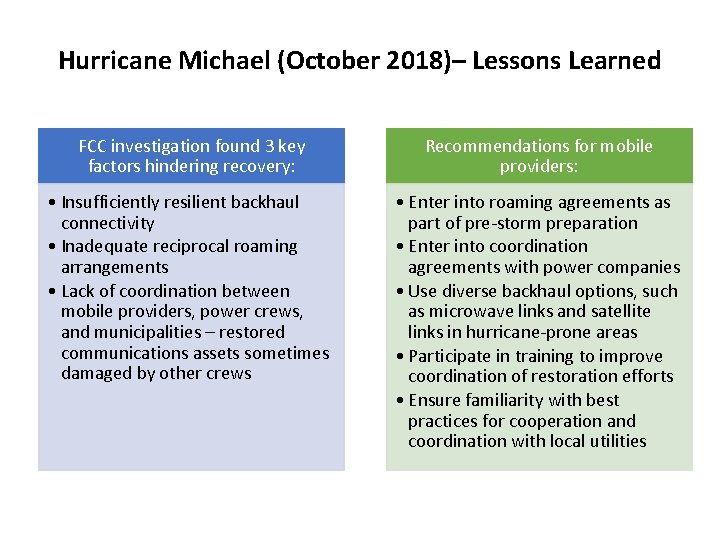 Hurricane Michael (October 2018)– Lessons Learned FCC investigation found 3 key factors hindering recovery: