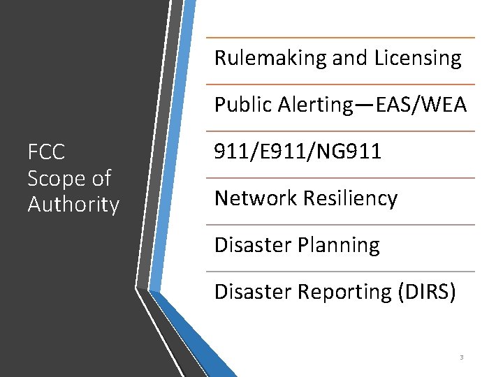 Rulemaking and Licensing Public Alerting—EAS/WEA FCC Scope of Authority 911/E 911/NG 911 Network Resiliency