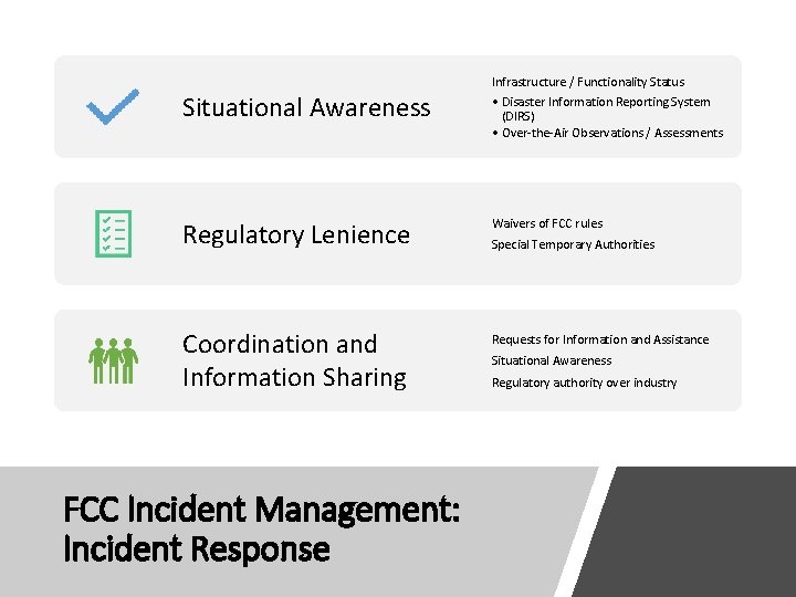 Infrastructure / Functionality Status Situational Awareness • Disaster Information Reporting System (DIRS) • Over-the-Air