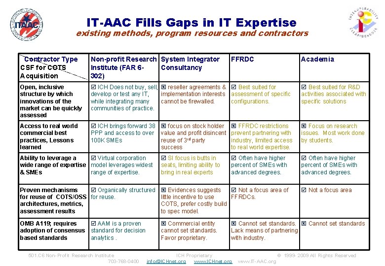 IT-AAC Fills Gaps in IT Expertise ™ existing methods, program resources and contractors Contractor