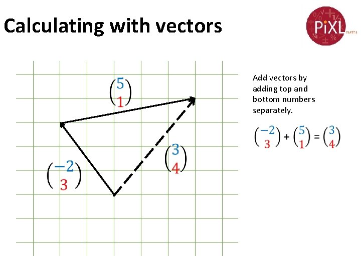 Calculating with vectors Add vectors by adding top and bottom numbers separately. 