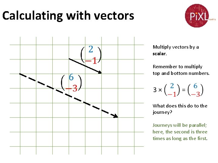 Calculating with vectors Multiply vectors by a scalar. Remember to multiply top and bottom