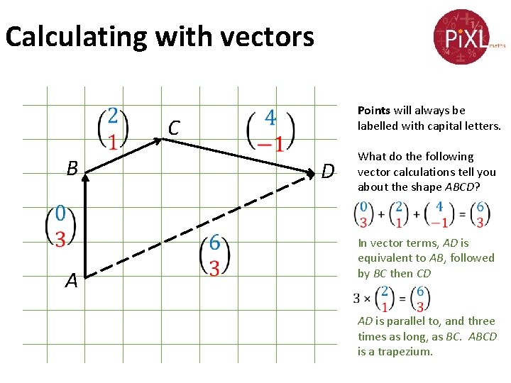 Calculating with vectors C B D A Points will always be labelled with capital