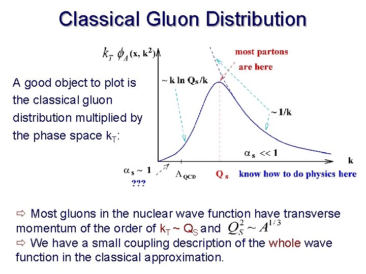 Classical Gluon Distribution A good object to plot is the classical gluon distribution multiplied