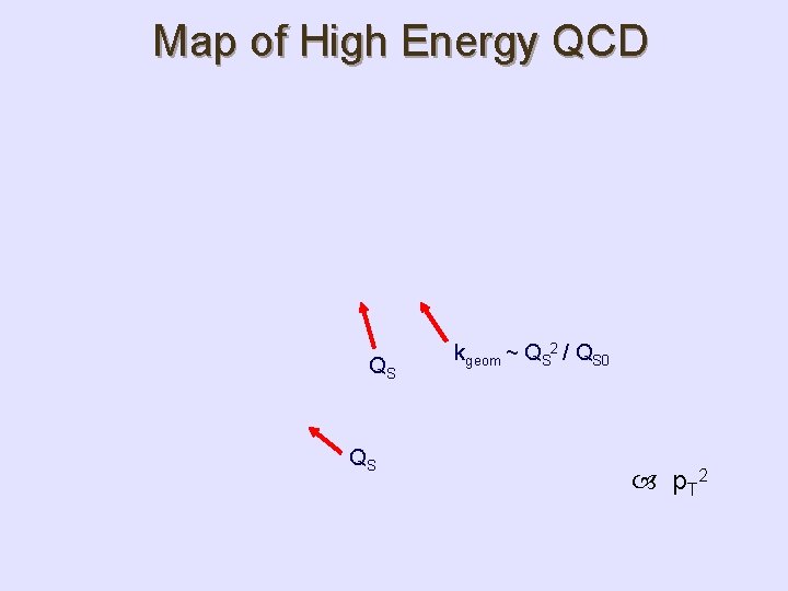 Map of High Energy QCD QS QS kgeom ~ QS 2 / QS 0