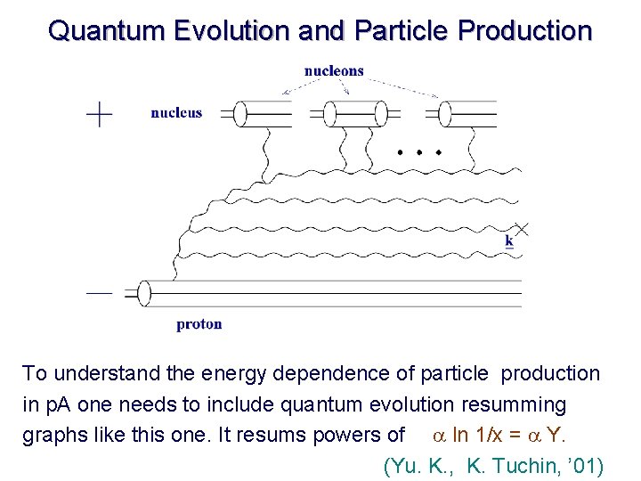 Quantum Evolution and Particle Production To understand the energy dependence of particle production in