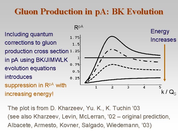 Gluon Production in p. A: BK Evolution Rp. A Including quantum corrections to gluon