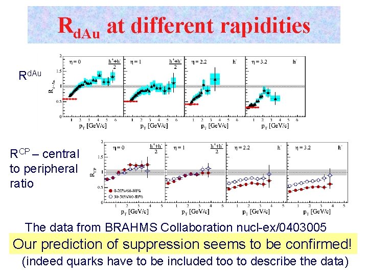 Rd. Au at different rapidities Rd. Au RCP – central to peripheral ratio The