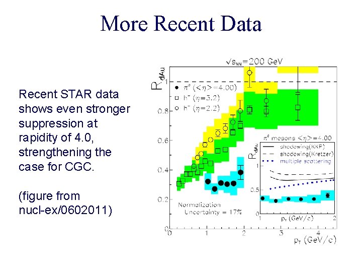 More Recent Data Recent STAR data shows even stronger suppression at rapidity of 4.