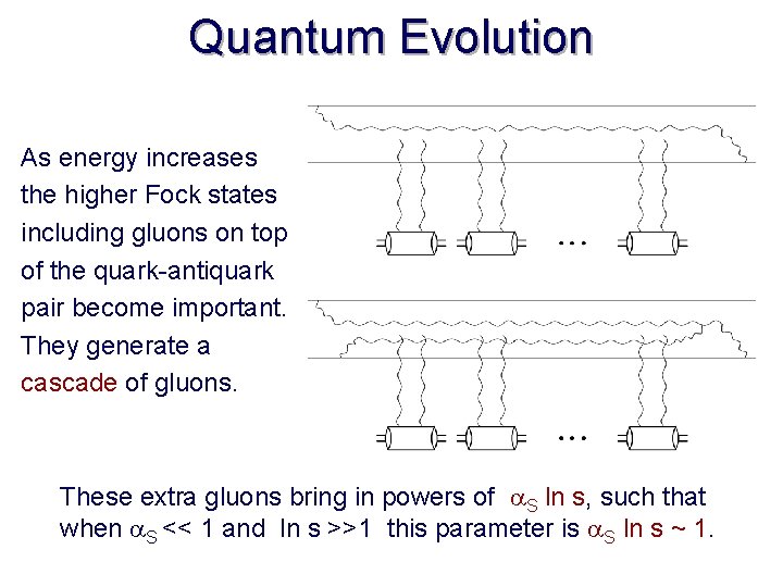 Quantum Evolution As energy increases the higher Fock states including gluons on top of
