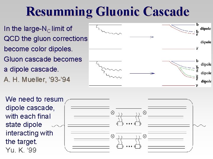 Resumming Gluonic Cascade In the large-NC limit of QCD the gluon corrections become color