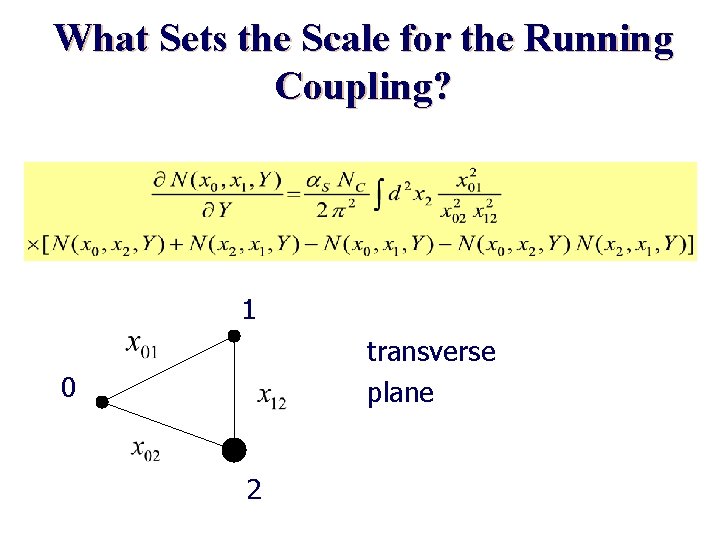 What Sets the Scale for the Running Coupling? 1 transverse plane 0 2 