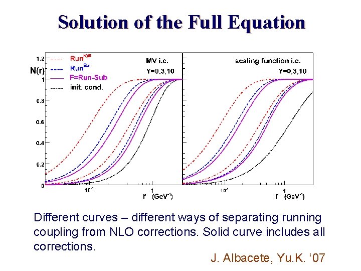 Solution of the Full Equation Different curves – different ways of separating running coupling