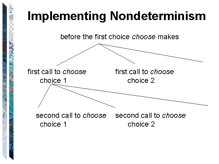 Implementing Nondeterminism before the first choice choose makes first call to choose choice 1