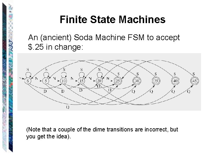 Finite State Machines An (ancient) Soda Machine FSM to accept $. 25 in change: