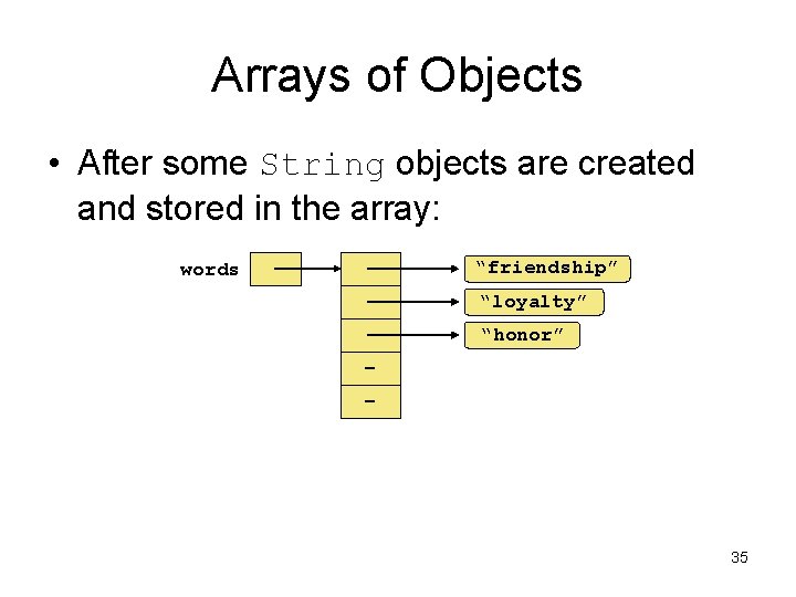 Arrays of Objects • After some String objects are created and stored in the