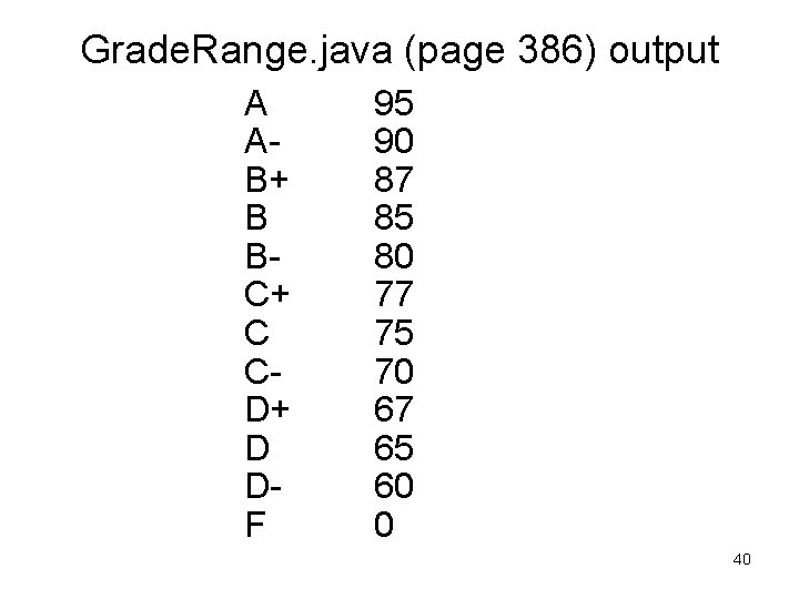 Grade. Range. java (page 386) output A AB+ B BC+ C CD+ D DF