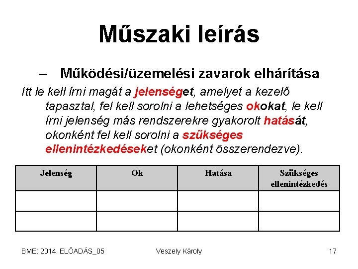 Műszaki leírás – Működési/üzemelési zavarok elhárítása Itt le kell írni magát a jelenséget, amelyet