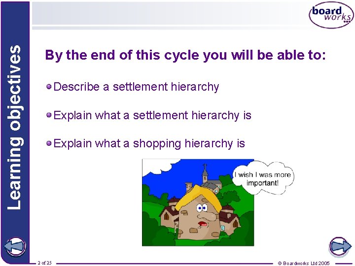 Learning objectives By the end of this cycle you will be able to: Describe
