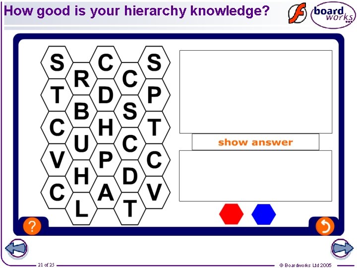 How good is your hierarchy knowledge? 21 of 25 © Boardworks Ltd 2005 