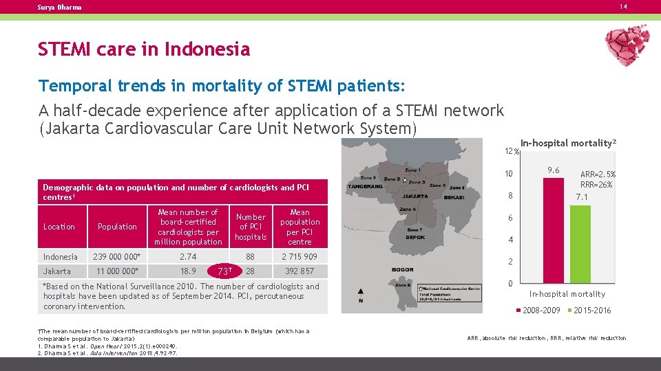 14 Surya Dharma STEMI care in Indonesia Temporal trends in mortality of STEMI patients: